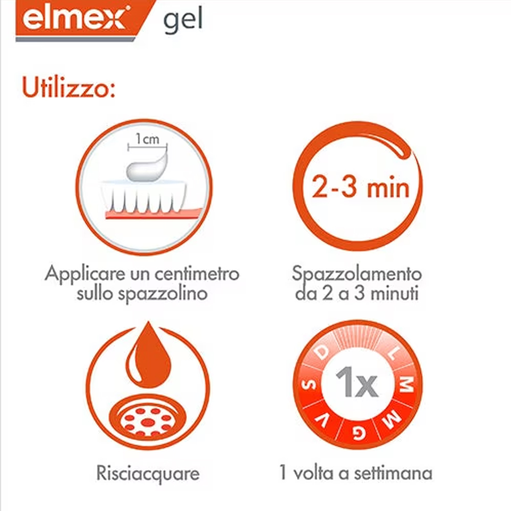 Elmex Gelee Gel Fluor Dental 2 - Teeth Whitening Hydrogen Peroxide review and price